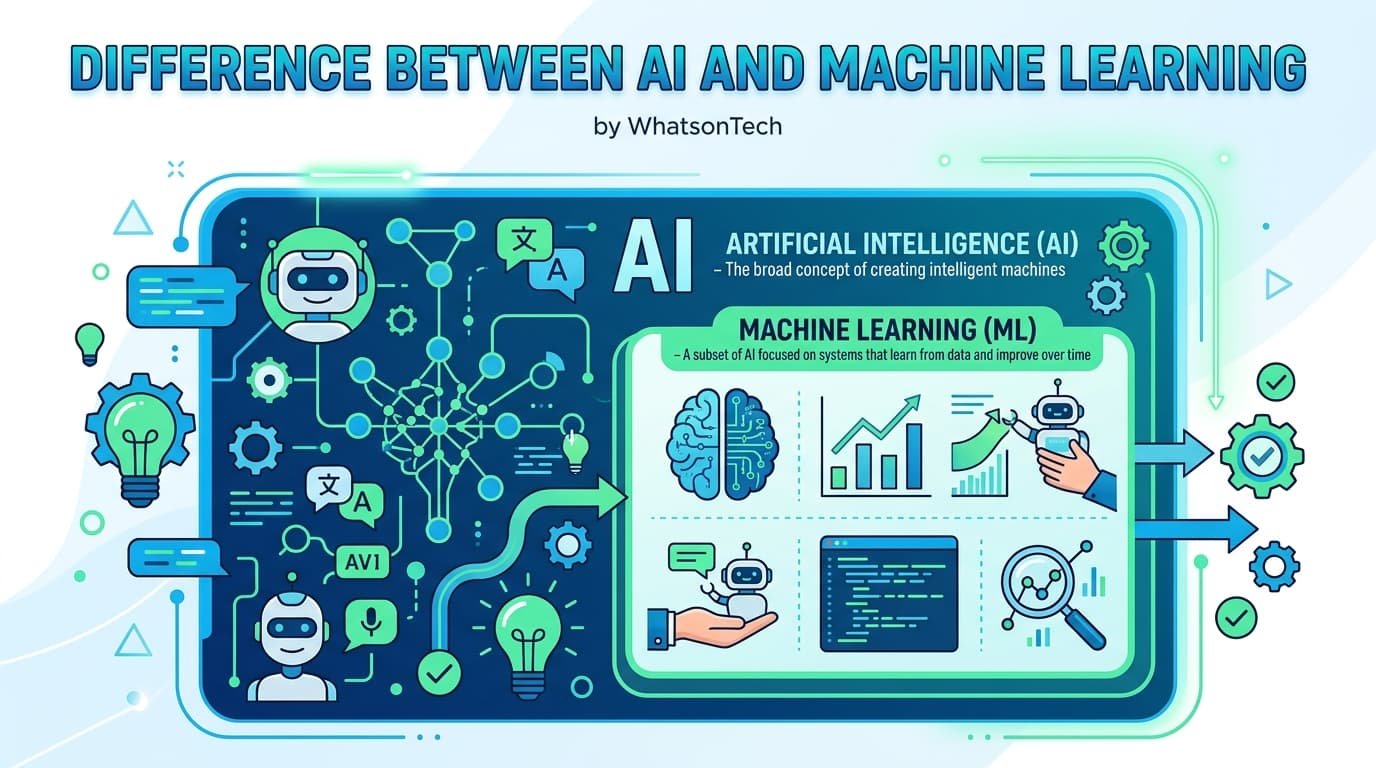 Difference Between AI and Machine Learning – WhatsonTech